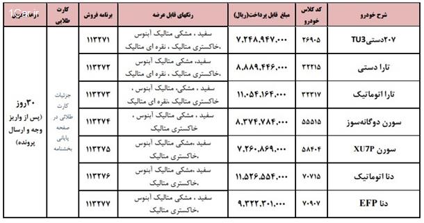 بخشنامه فروش محصولات ایران خودرو (طرح خودرو فرسوده)
